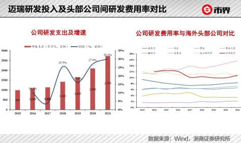 为什么选择迈瑞迈瑞AED持续中标！为什么大家都选择迈瑞品牌？600亿市场份额等你来！_https://www.jmylbn.com_新闻资讯_第7张