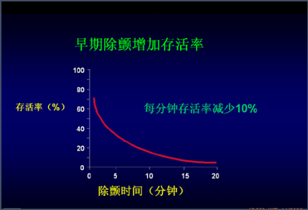 为什么选择迈瑞迈瑞AED持续中标！为什么大家都选择迈瑞品牌？600亿市场份额等你来！_https://www.jmylbn.com_新闻资讯_第2张