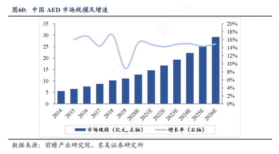 为什么选择迈瑞迈瑞AED持续中标！为什么大家都选择迈瑞品牌？600亿市场份额等你来！_https://www.jmylbn.com_新闻资讯_第3张