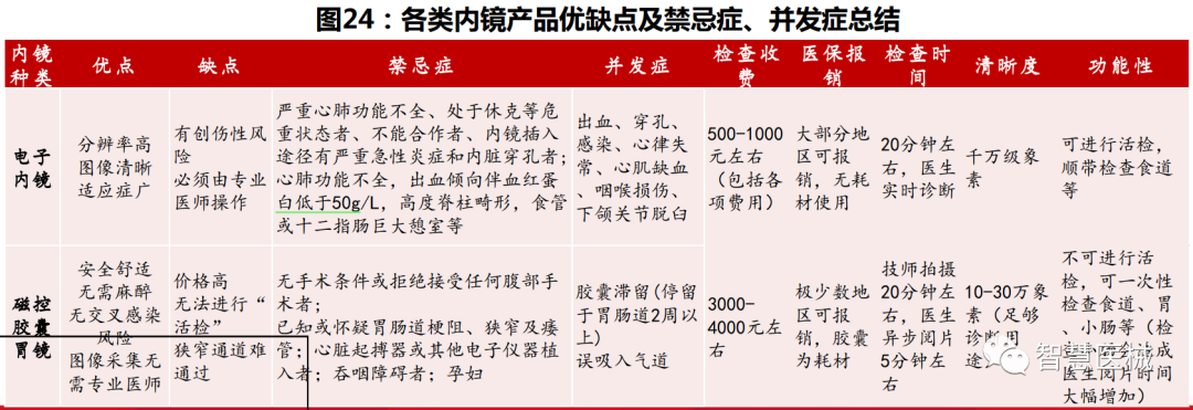 内窥镜市场怎么样胶囊内镜行业前景广阔，潜在市场巨大_https://www.jmylbn.com_新闻资讯_第5张