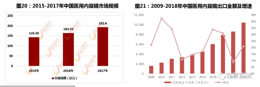 内窥镜市场怎么样胶囊内镜行业前景广阔，潜在市场巨大_https://www.jmylbn.com_新闻资讯_第3张