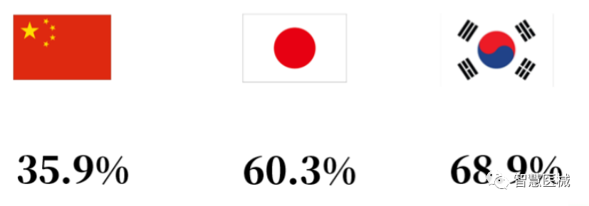 内窥镜市场怎么样胶囊内镜行业前景广阔，潜在市场巨大_https://www.jmylbn.com_新闻资讯_第11张