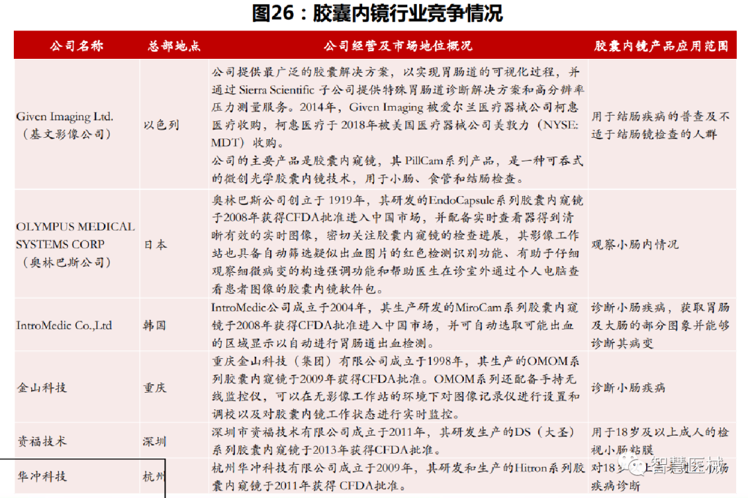 内窥镜市场怎么样胶囊内镜行业前景广阔，潜在市场巨大_https://www.jmylbn.com_新闻资讯_第7张