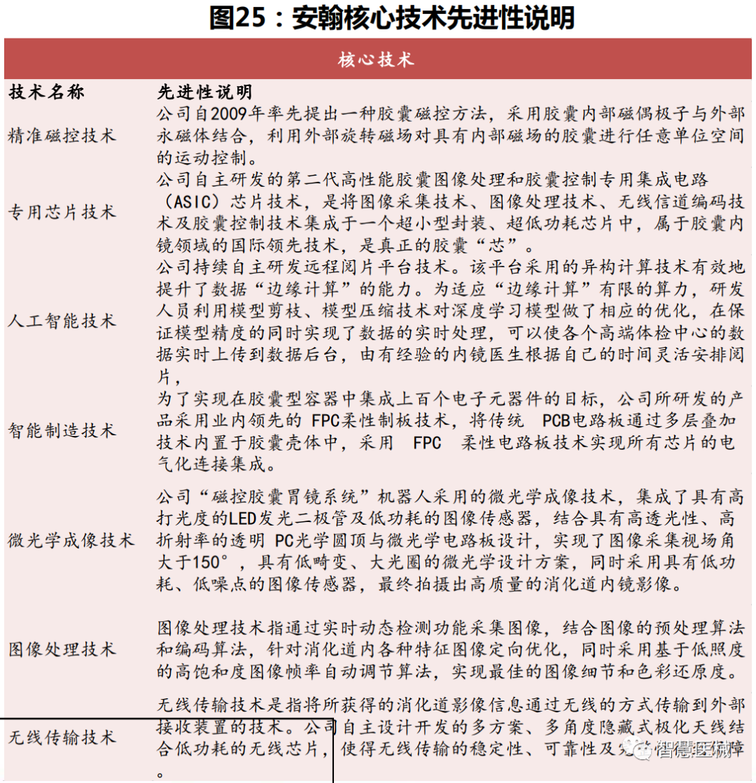 内窥镜市场怎么样胶囊内镜行业前景广阔，潜在市场巨大_https://www.jmylbn.com_新闻资讯_第6张