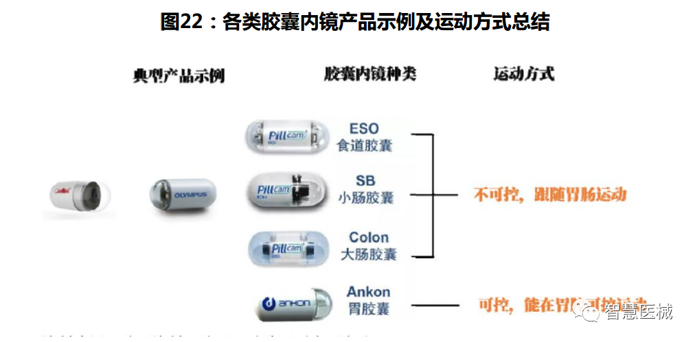 内窥镜市场怎么样胶囊内镜行业前景广阔，潜在市场巨大_https://www.jmylbn.com_新闻资讯_第4张
