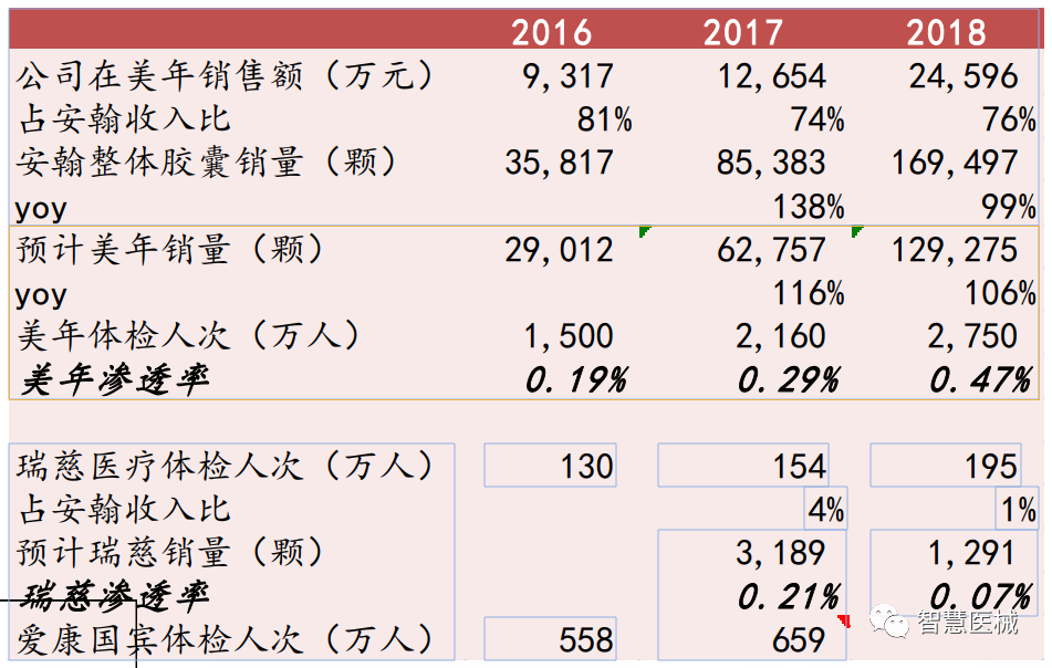 内窥镜市场怎么样胶囊内镜行业前景广阔，潜在市场巨大_https://www.jmylbn.com_新闻资讯_第9张
