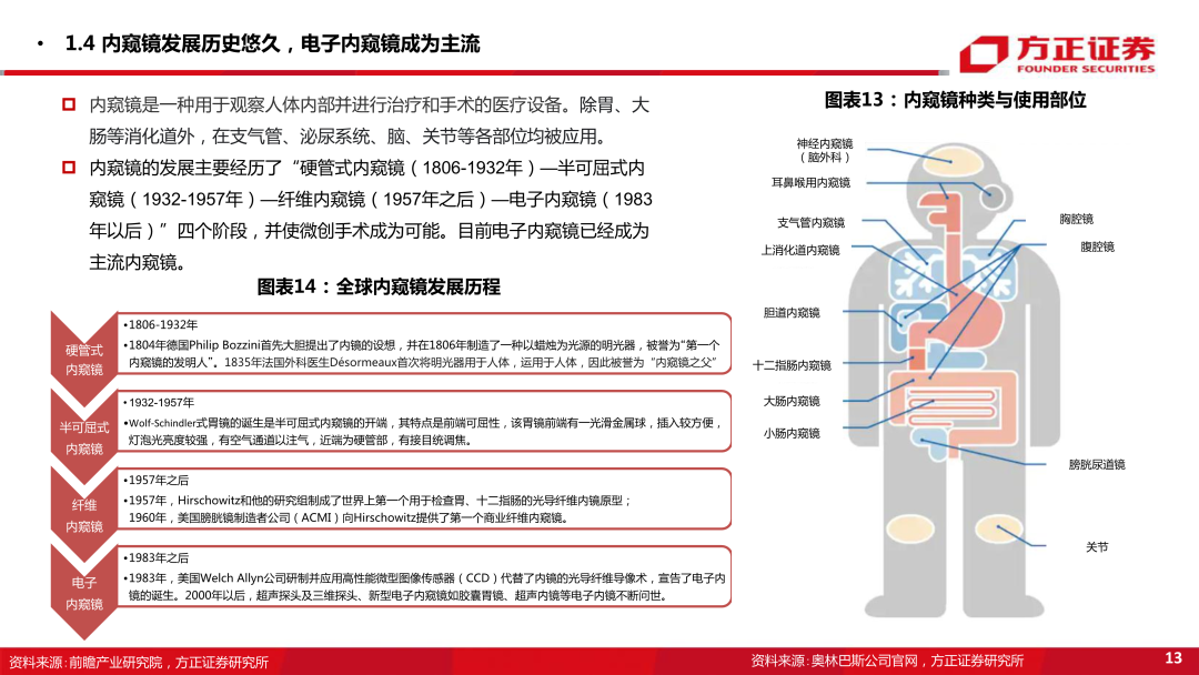 内窥镜市场怎么样内窥镜下的微创手术大势所趋，企业竞相发力布局黄金赛道_https://www.jmylbn.com_新闻资讯_第14张