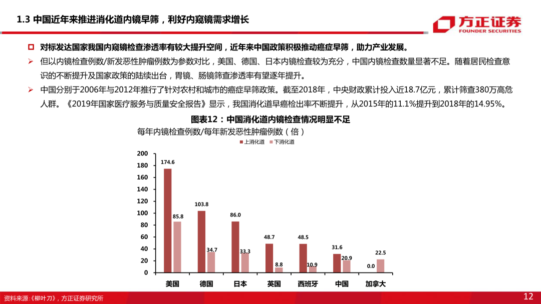 内窥镜市场怎么样内窥镜下的微创手术大势所趋，企业竞相发力布局黄金赛道_https://www.jmylbn.com_新闻资讯_第13张