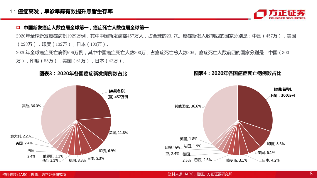内窥镜市场怎么样内窥镜下的微创手术大势所趋，企业竞相发力布局黄金赛道_https://www.jmylbn.com_新闻资讯_第9张