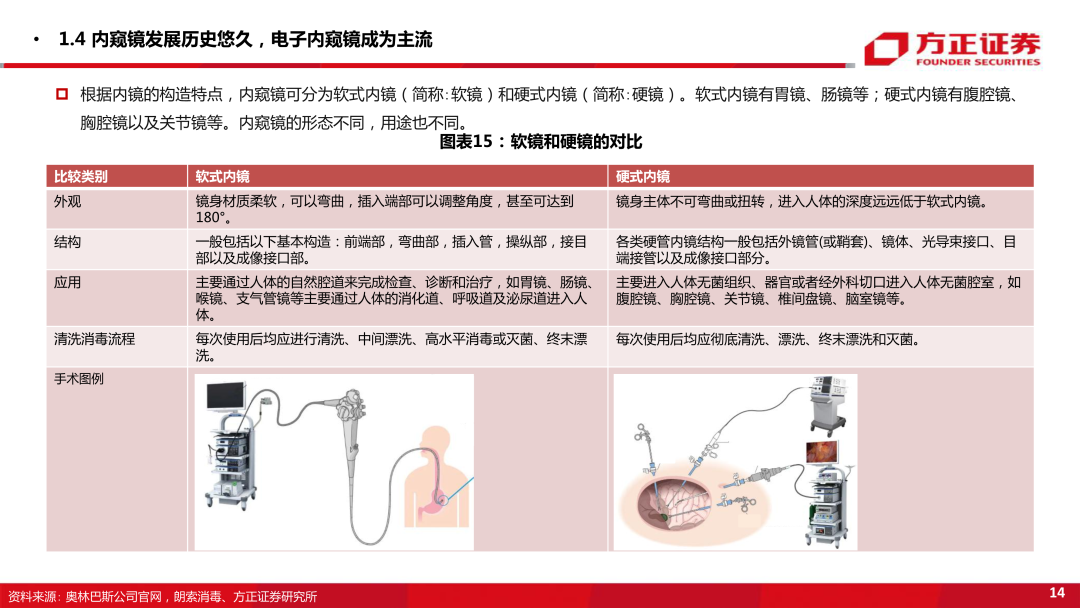 内窥镜市场怎么样内窥镜下的微创手术大势所趋，企业竞相发力布局黄金赛道_https://www.jmylbn.com_新闻资讯_第15张