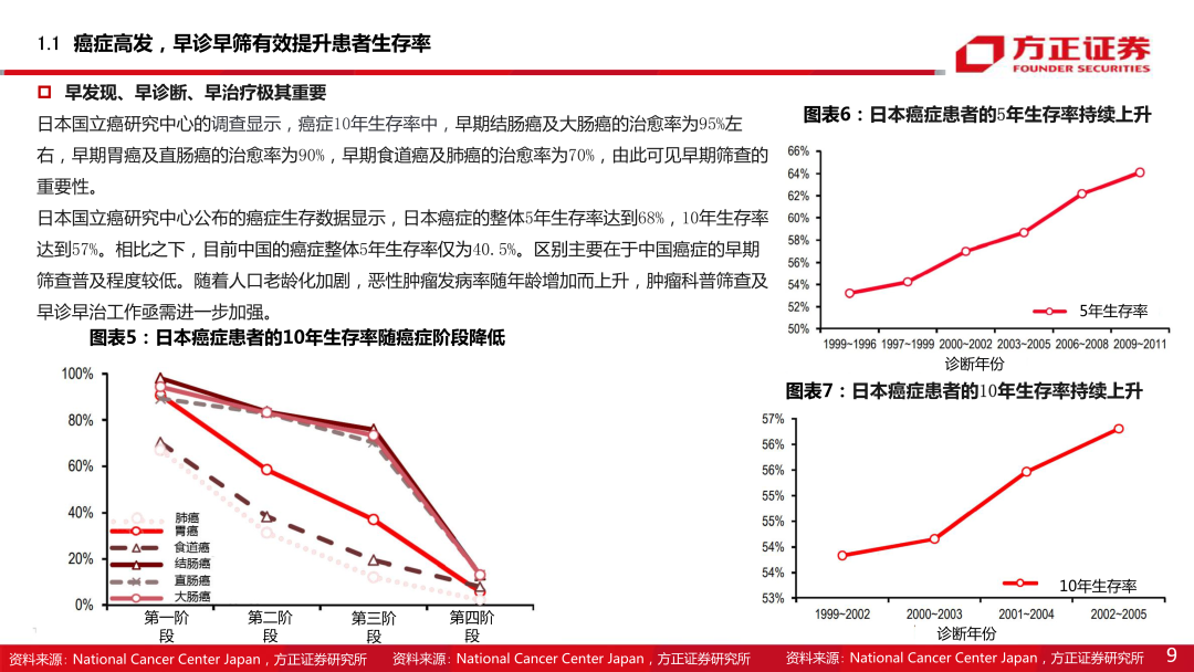 内窥镜市场怎么样内窥镜下的微创手术大势所趋，企业竞相发力布局黄金赛道_https://www.jmylbn.com_新闻资讯_第10张