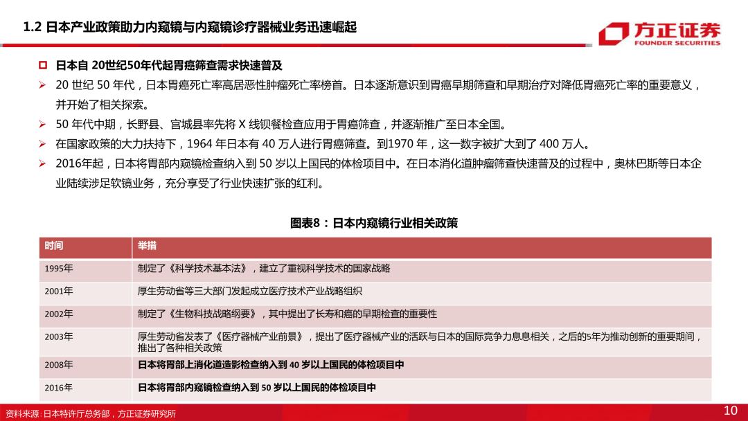 内窥镜市场怎么样内窥镜下的微创手术大势所趋，企业竞相发力布局黄金赛道_https://www.jmylbn.com_新闻资讯_第11张