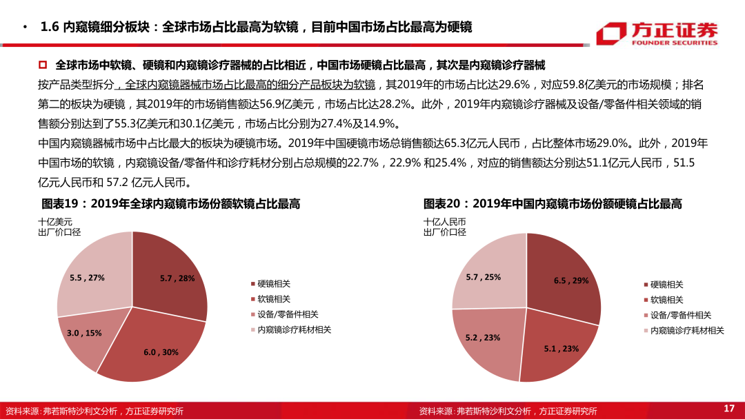 内窥镜市场怎么样内窥镜下的微创手术大势所趋，企业竞相发力布局黄金赛道_https://www.jmylbn.com_新闻资讯_第18张