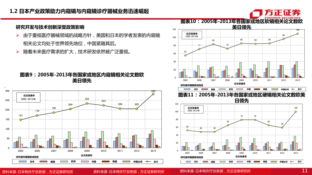 内窥镜市场怎么样内窥镜下的微创手术大势所趋，企业竞相发力布局黄金赛道_https://www.jmylbn.com_新闻资讯_第12张