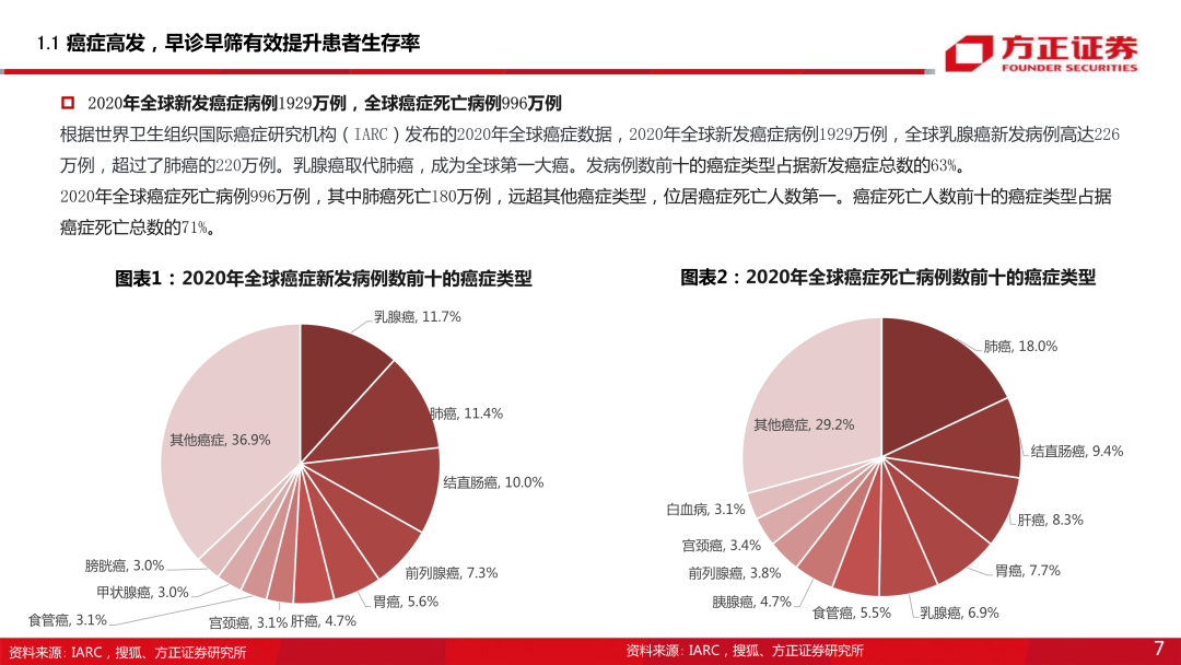 内窥镜市场怎么样内窥镜下的微创手术大势所趋，企业竞相发力布局黄金赛道_https://www.jmylbn.com_新闻资讯_第8张