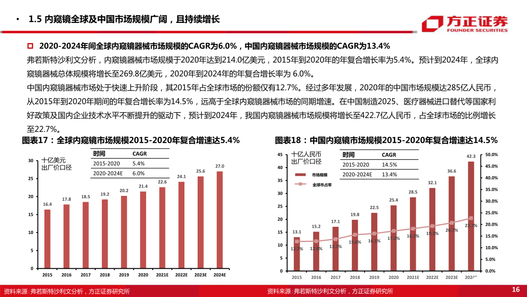 内窥镜市场怎么样内窥镜下的微创手术大势所趋，企业竞相发力布局黄金赛道_https://www.jmylbn.com_新闻资讯_第17张