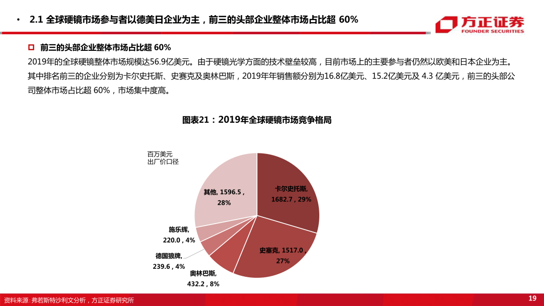 内窥镜市场怎么样内窥镜下的微创手术大势所趋，企业竞相发力布局黄金赛道_https://www.jmylbn.com_新闻资讯_第20张