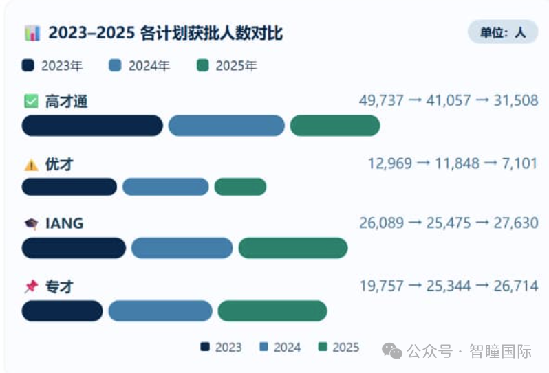 优才续签到底是“福利”还是“大坑”？一次说清香港优才续签的利与弊，建议收藏并转发！