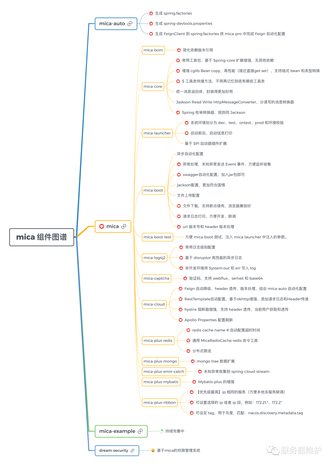 7 个高star 开源项目带你轻松玩转微服务 开发者头条