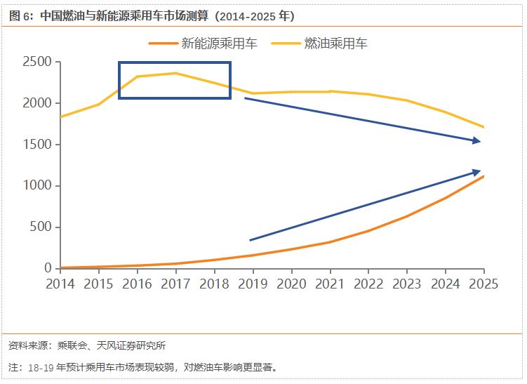 特斯拉國產化，動了誰的蛋糕？ 汽車 第8張