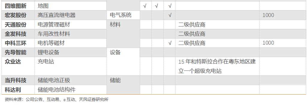 特斯拉國產化，動了誰的蛋糕？ 汽車 第25張