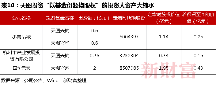 天图投资王永华图片