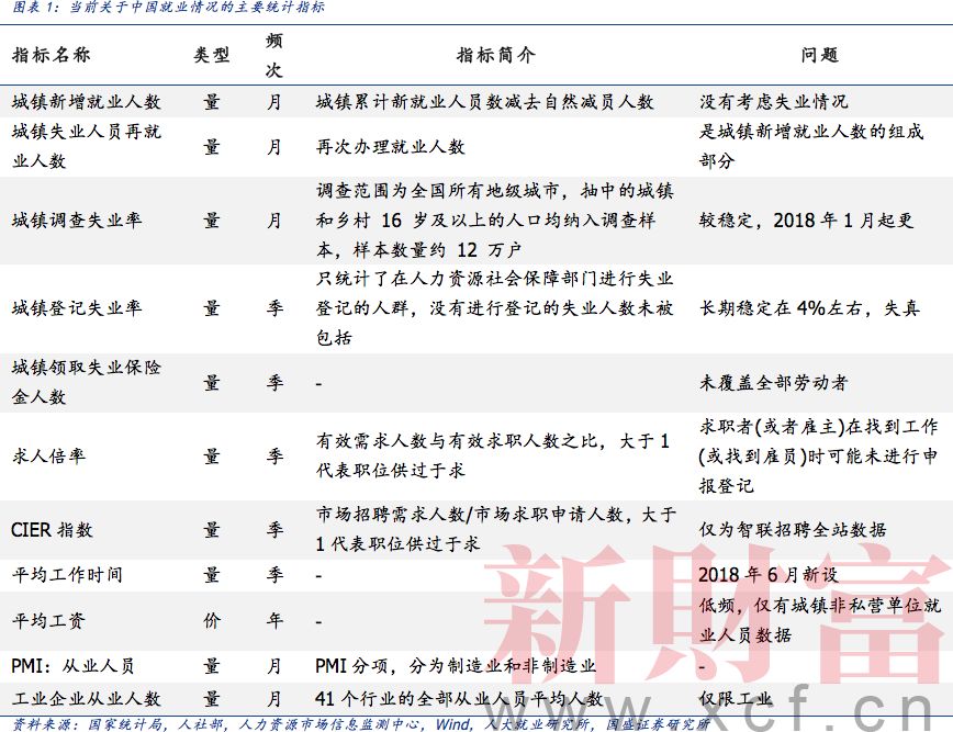 中国真实就业情况 寻找更靠谱的指标 华尔街俱乐部 微信公众号文章阅读 Wemp