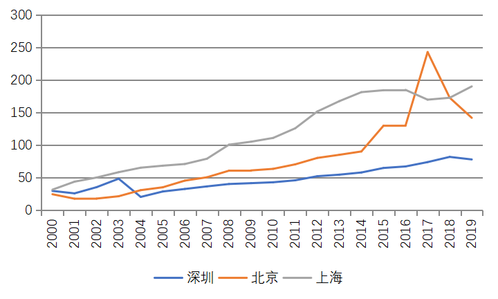 老錢霸榜，新錢掉隊！深圳40年創富榜，一座城市的財富歷史與未來 財經 第30張