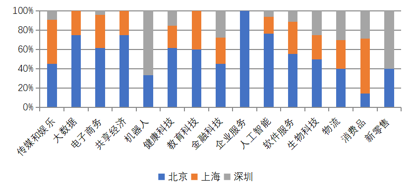 老錢霸榜，新錢掉隊！深圳40年創富榜，一座城市的財富歷史與未來 財經 第29張