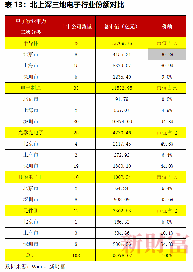 老錢霸榜，新錢掉隊！深圳40年創富榜，一座城市的財富歷史與未來 財經 第20張