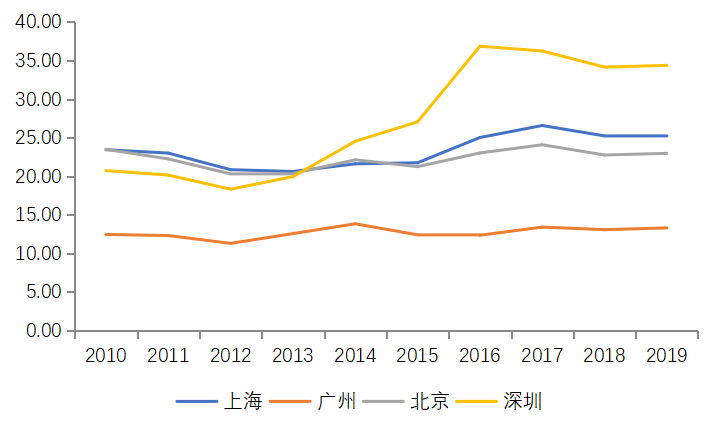 老錢霸榜，新錢掉隊！深圳40年創富榜，一座城市的財富歷史與未來 財經 第31張