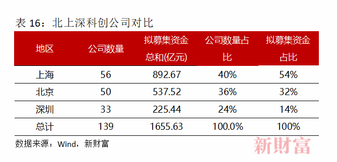 老錢霸榜，新錢掉隊！深圳40年創富榜，一座城市的財富歷史與未來 財經 第26張