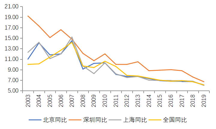 老錢霸榜，新錢掉隊！深圳40年創富榜，一座城市的財富歷史與未來 財經 第4張