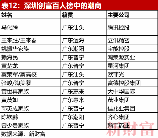 老錢霸榜，新錢掉隊！深圳40年創富榜，一座城市的財富歷史與未來 財經 第19張