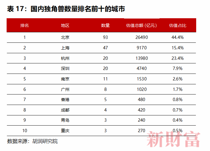 老錢霸榜，新錢掉隊！深圳40年創富榜，一座城市的財富歷史與未來 財經 第28張