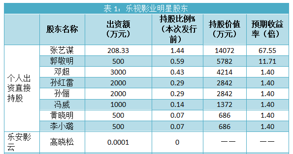 大盤點！那些年明星投資遇到的坑 娛樂 第4張