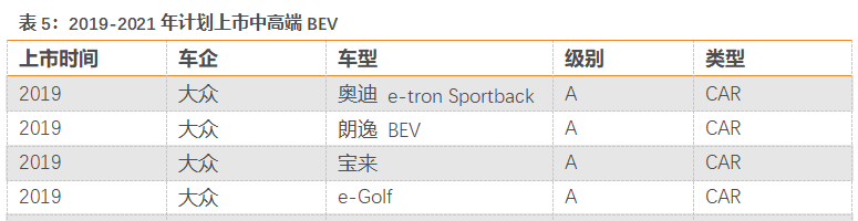 特斯拉國產化，動了誰的蛋糕？ 汽車 第17張