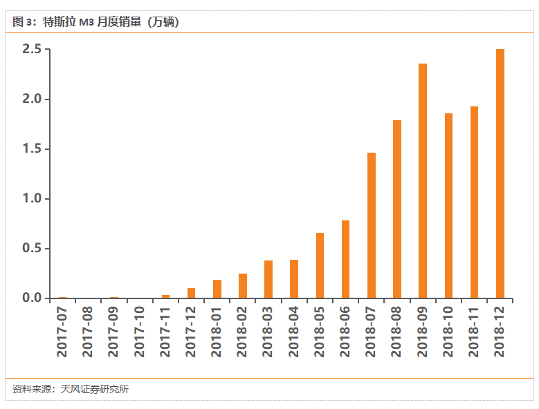 特斯拉國產化，動了誰的蛋糕？ 汽車 第5張