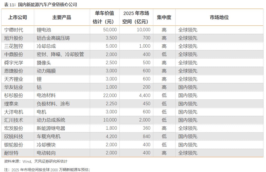 特斯拉國產化，動了誰的蛋糕？ 汽車 第30張