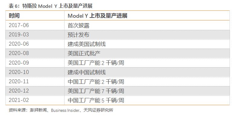 特斯拉國產化，動了誰的蛋糕？ 汽車 第19張