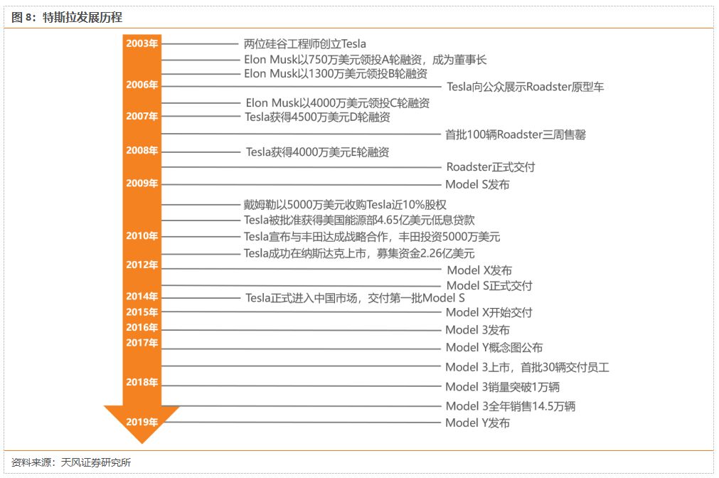 特斯拉國產化，動了誰的蛋糕？ 汽車 第10張