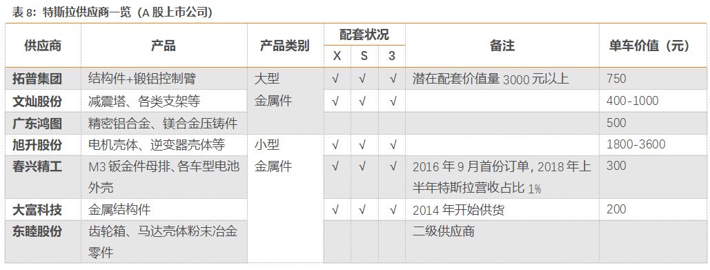 特斯拉國產化，動了誰的蛋糕？ 汽車 第23張