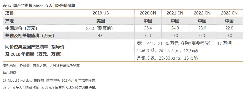 特斯拉國產化，動了誰的蛋糕？ 汽車 第16張