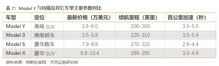 特斯拉國產化，動了誰的蛋糕？ 汽車 第20張