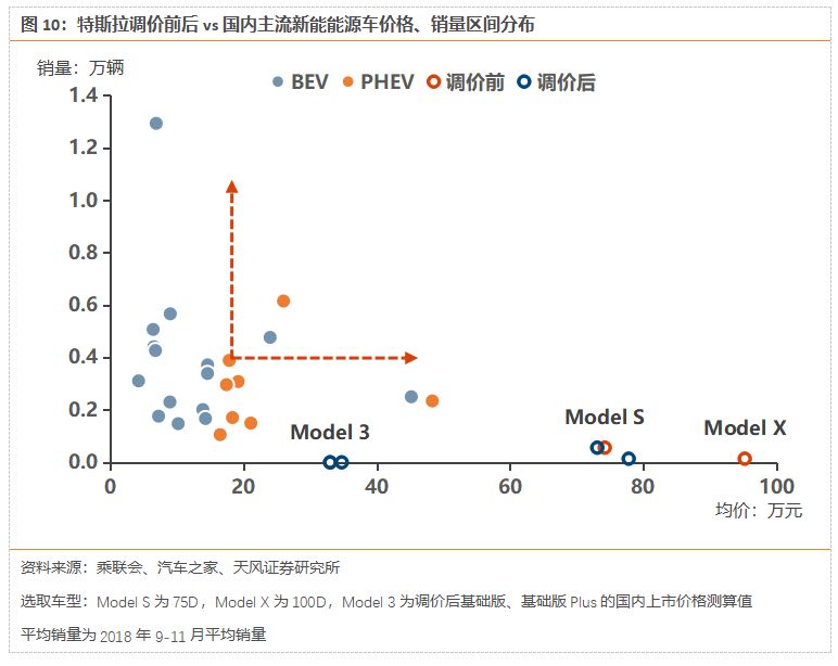 特斯拉國產化，動了誰的蛋糕？ 汽車 第14張