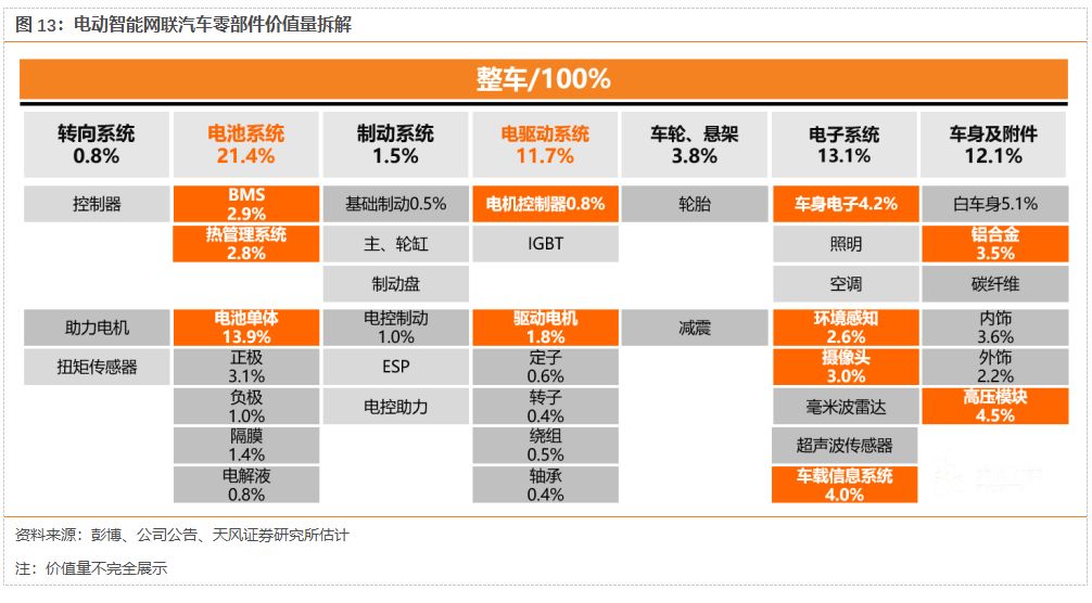 特斯拉國產化，動了誰的蛋糕？ 汽車 第29張