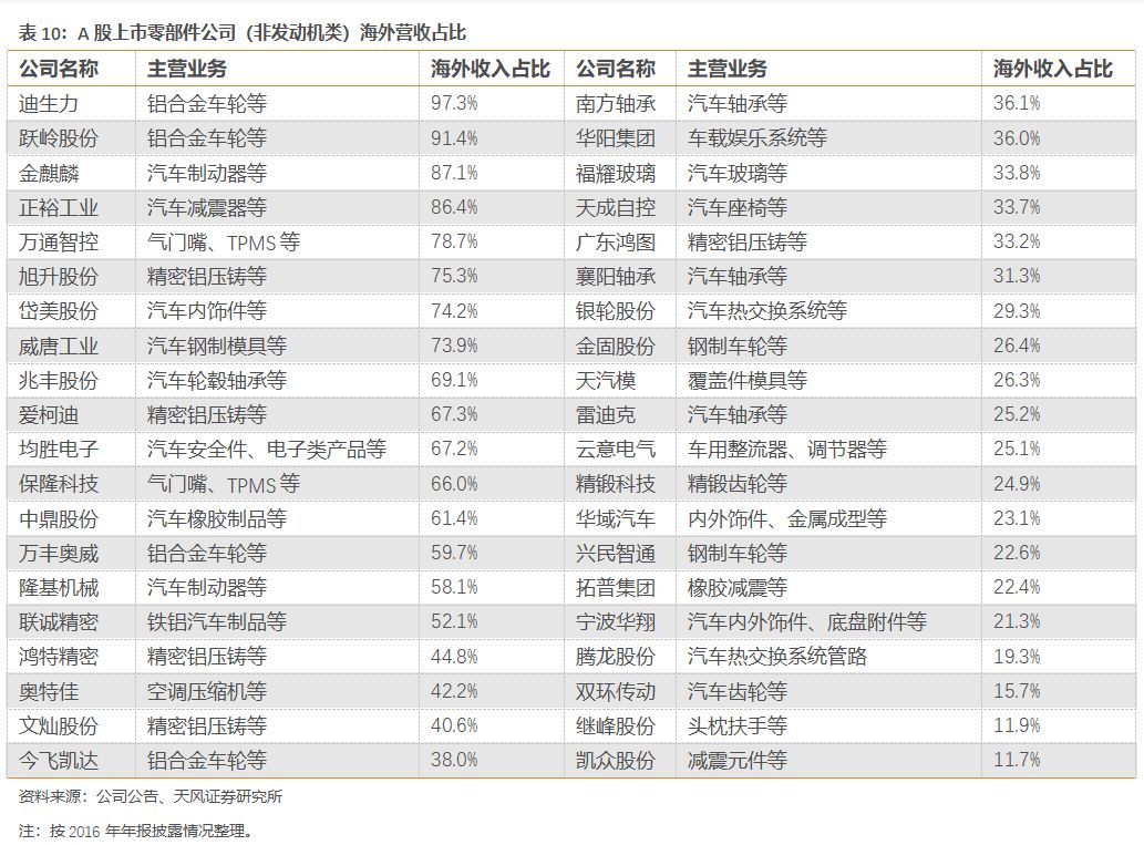 特斯拉國產化，動了誰的蛋糕？ 汽車 第28張