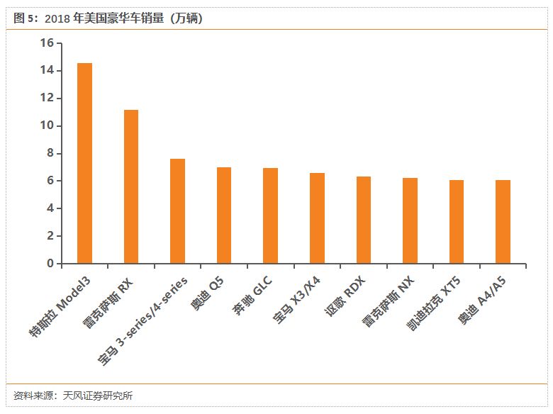 特斯拉國產化，動了誰的蛋糕？ 汽車 第7張