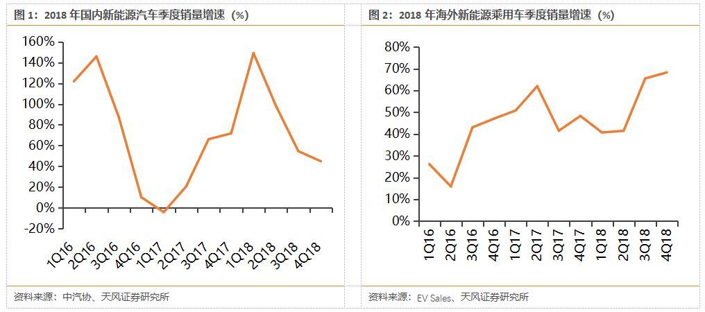 特斯拉國產化，動了誰的蛋糕？ 汽車 第4張