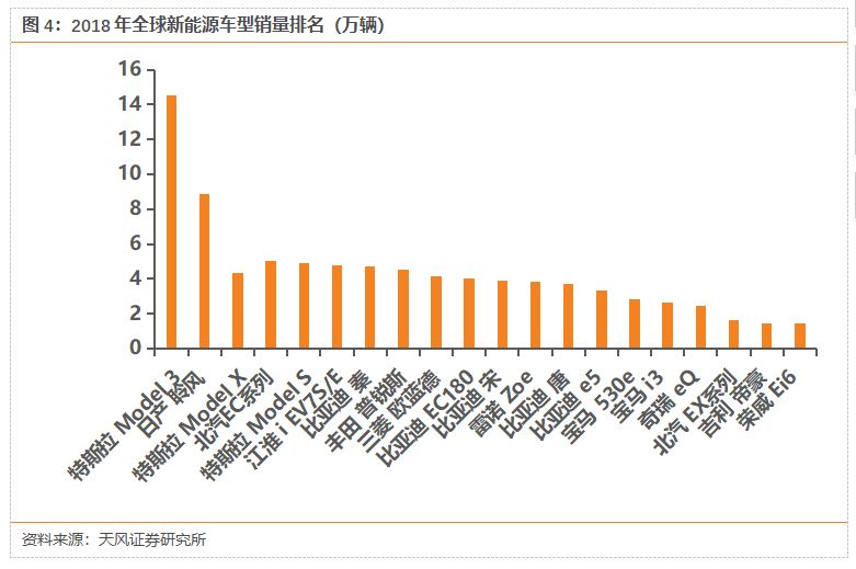 特斯拉國產化，動了誰的蛋糕？ 汽車 第6張